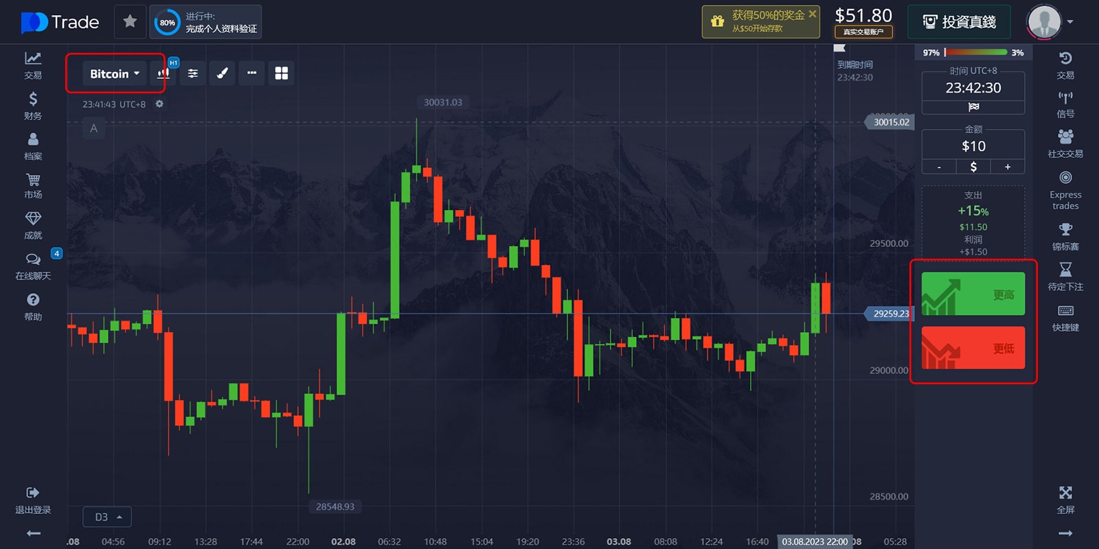 Trading Bitcoin Action