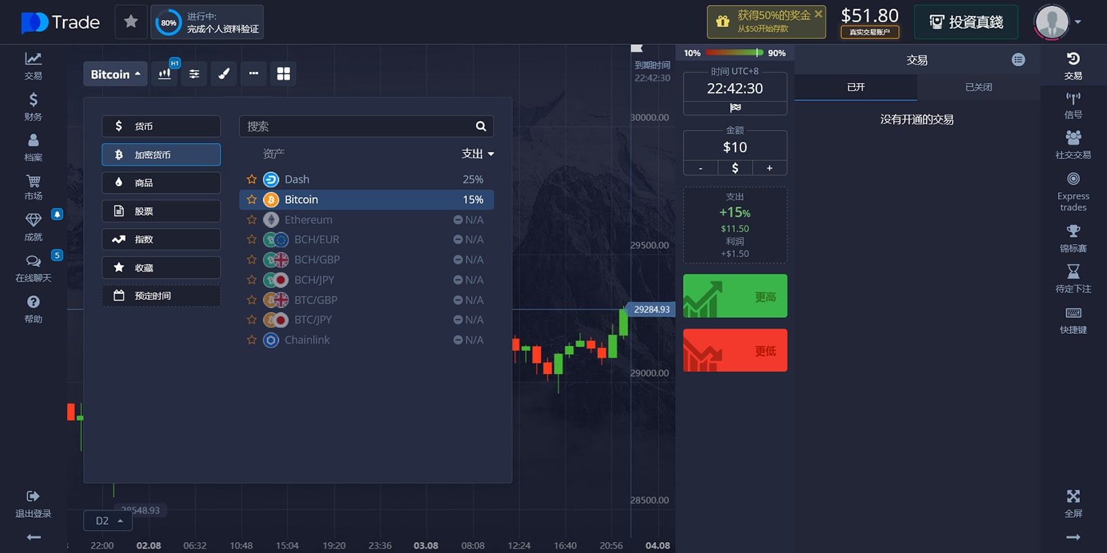 Trading Bitcoin