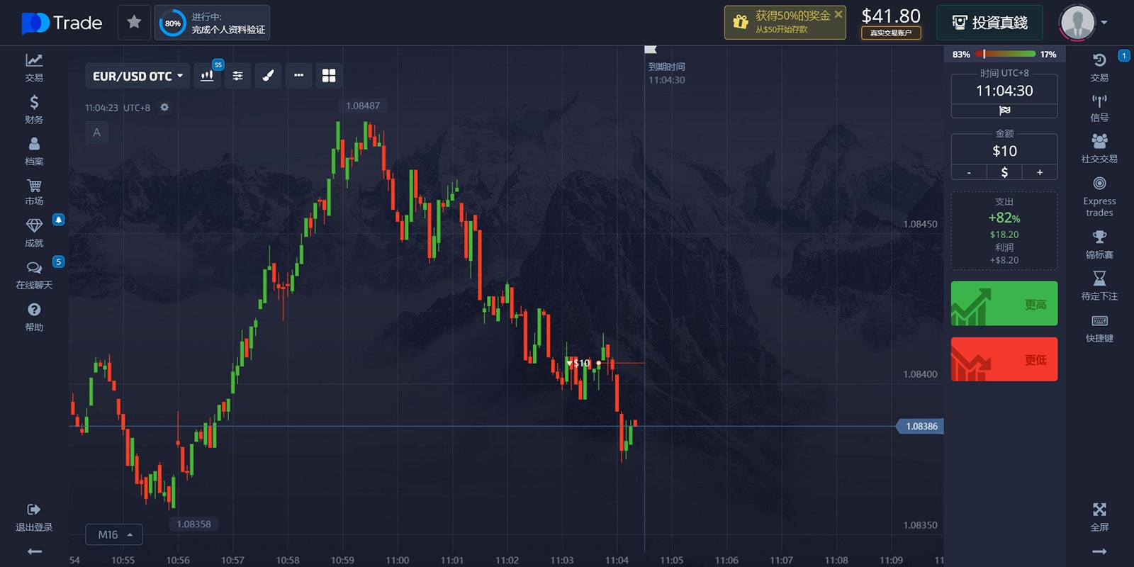 Trading EURUSD