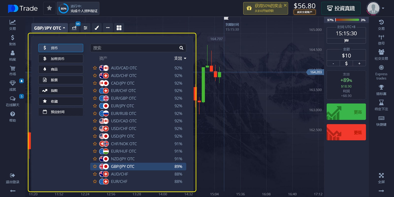 Markets