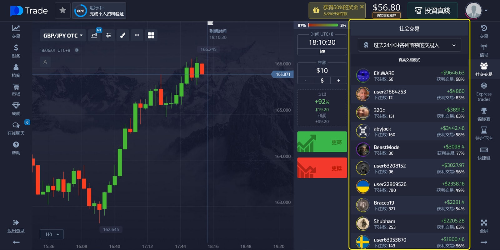Social Trading