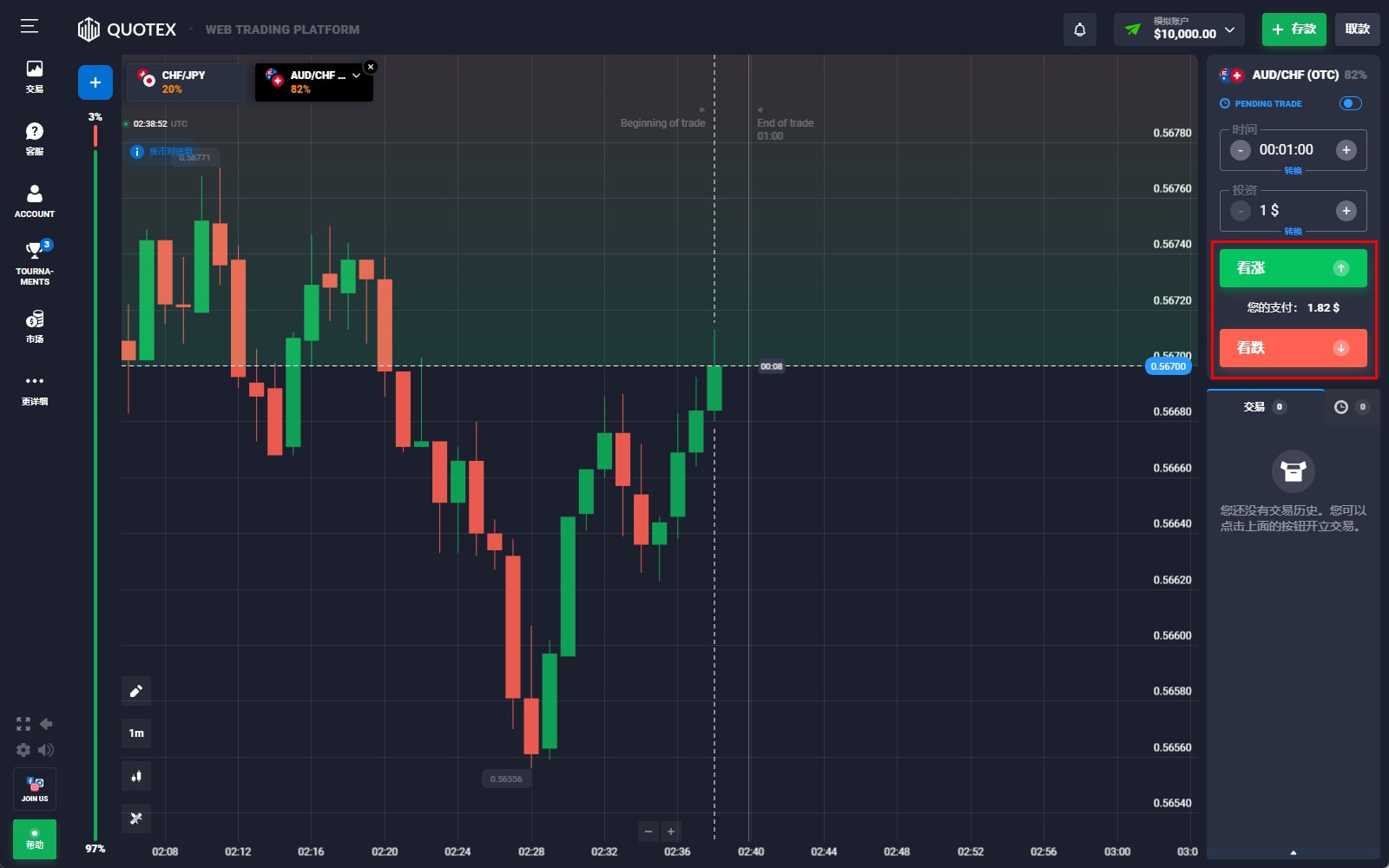 Choosing Direction Of The Trade