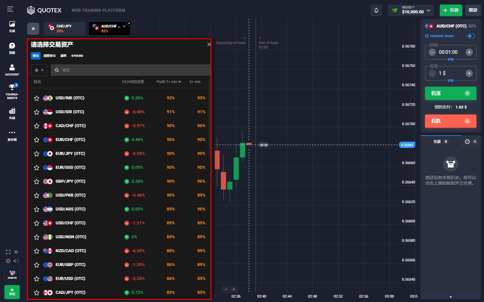 Selecting Asset To Trade