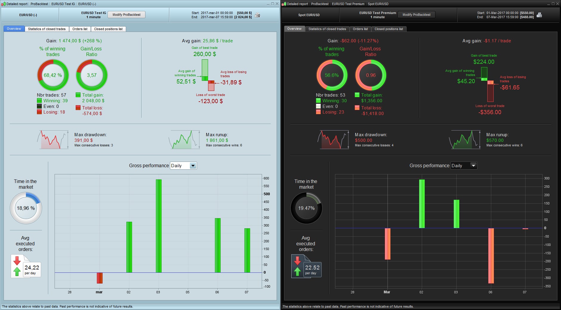 IG Trading Platform ProRealtime