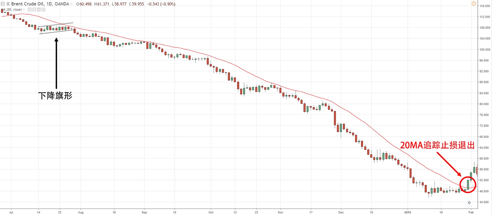 20MA Trail Stop