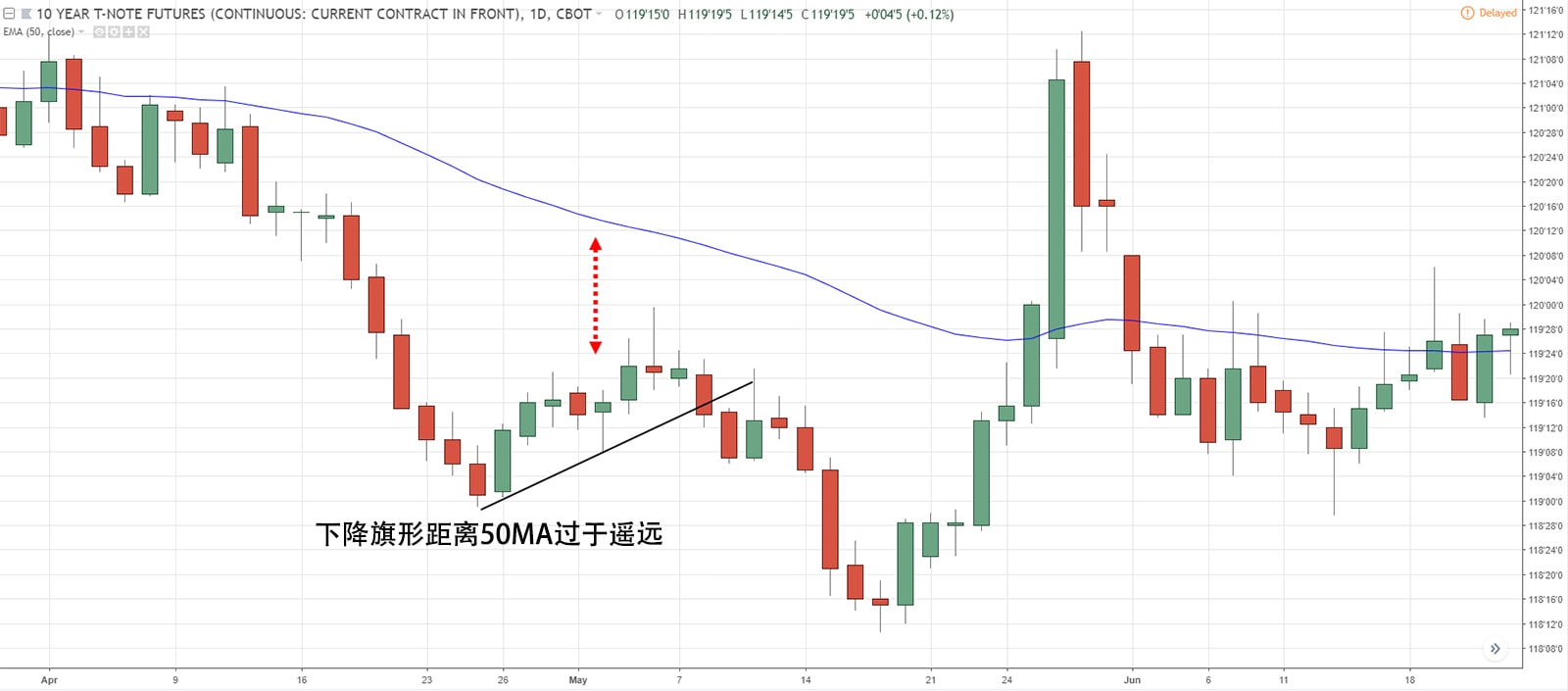 Bear Flag Sloping Away From MA