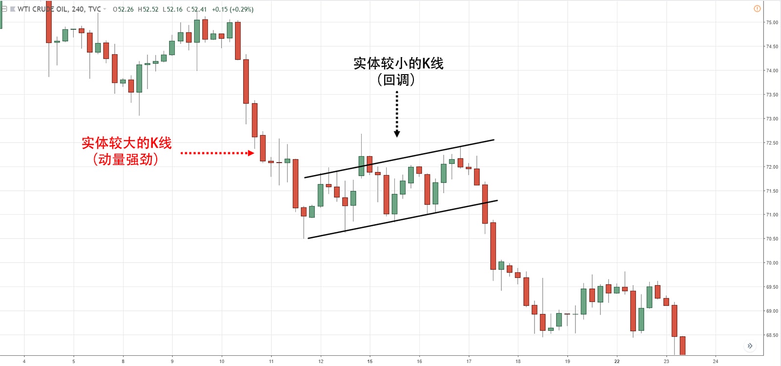 Bear Flag