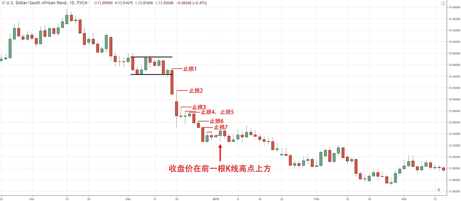 Previous Candle High Trailing Stop