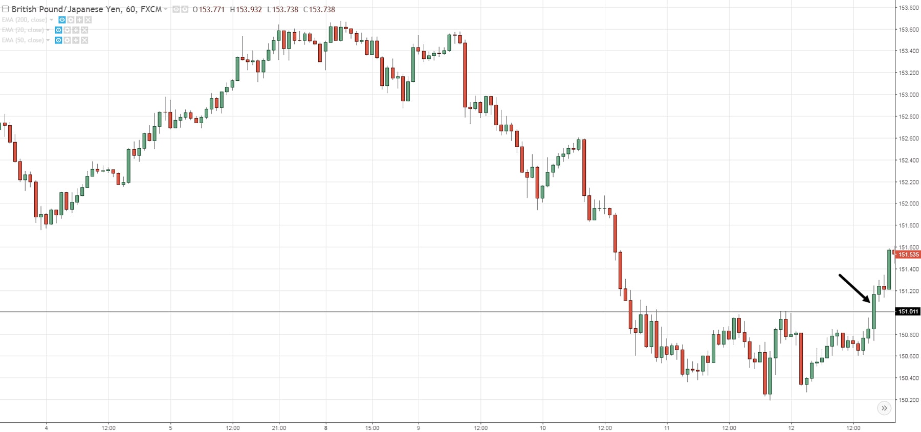 Transition Trading H1