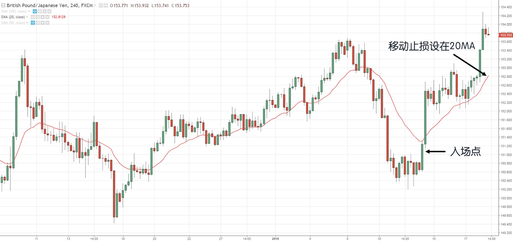 Transition Trading H4