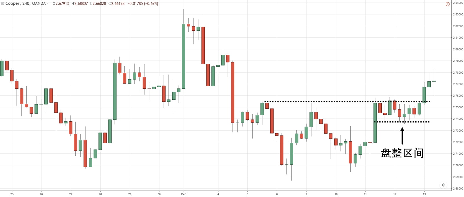 Buying Breakout of Neckline With Buildup