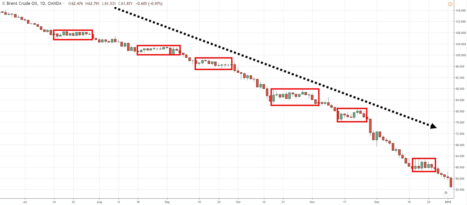 Consolidation