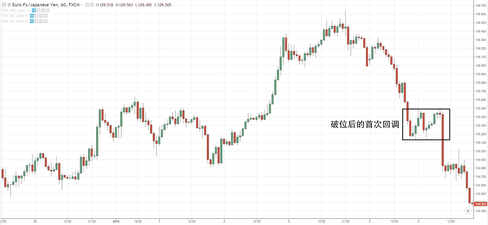 First Pullback