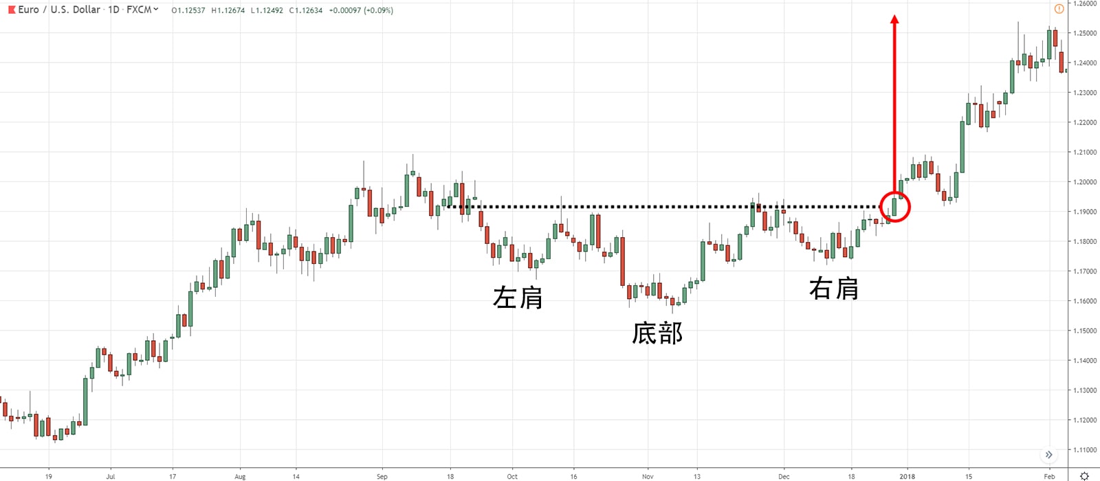 IHS On Uptrend