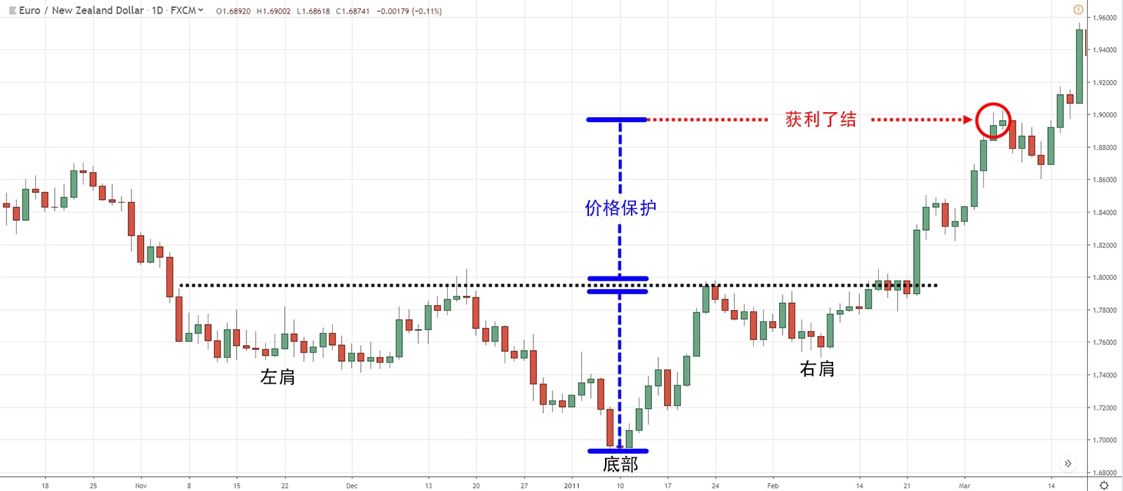 IHS Price Projection