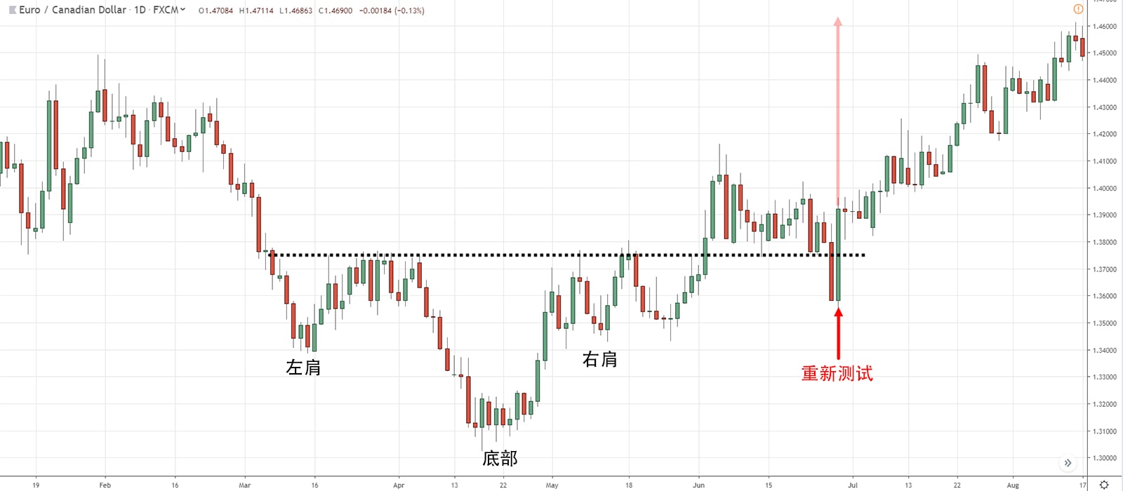 IHS Retest
