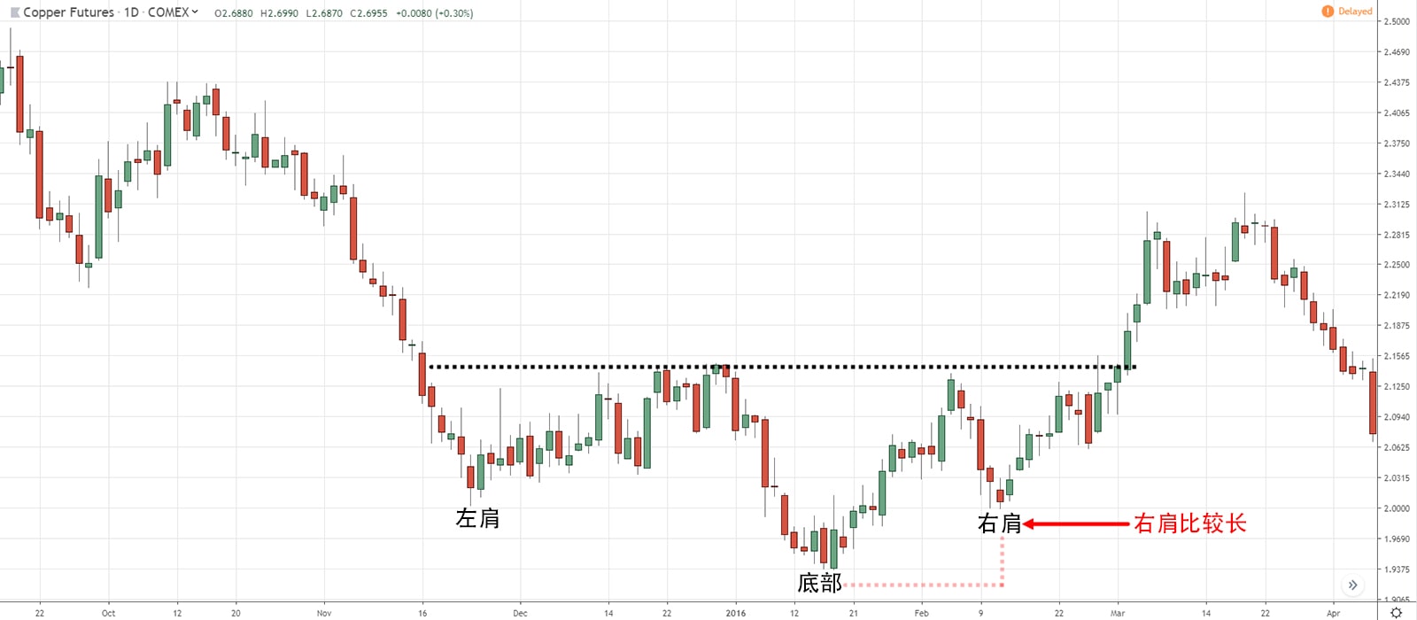 Long Right Shoulder