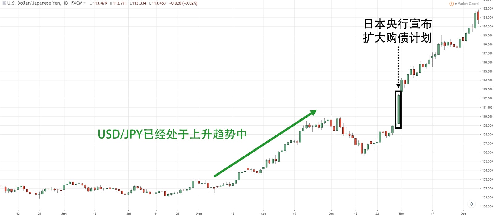 BOJ