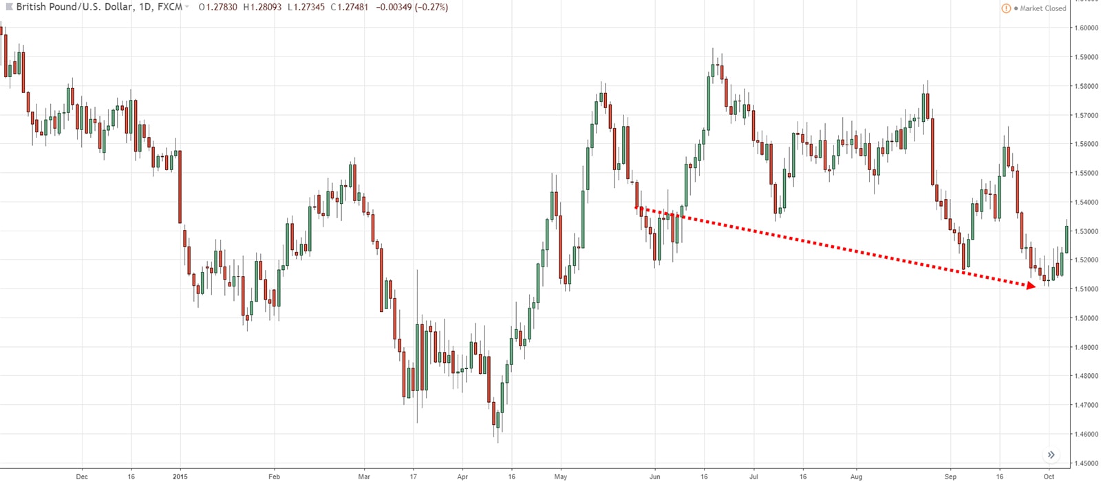 GBPUSD 2