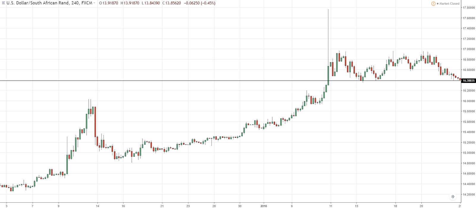 Overextended 2