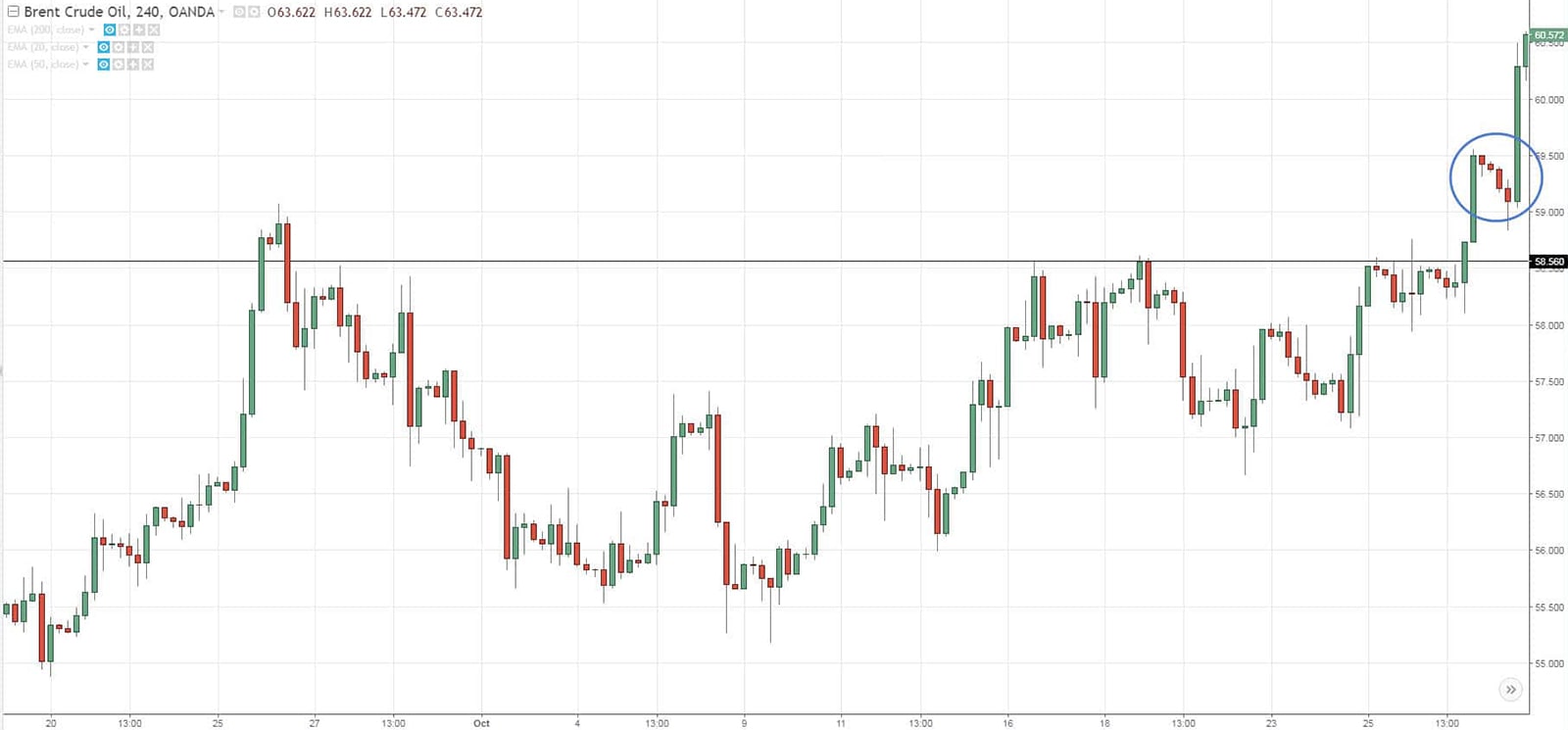 First Pullback
