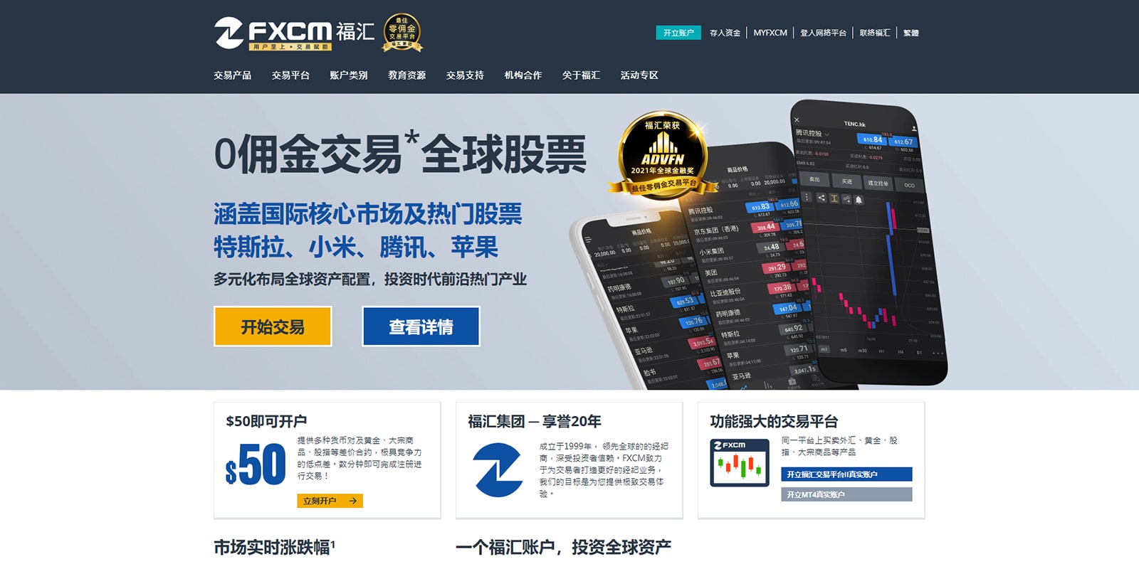 FXCM